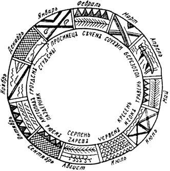 Славянское годовое коло