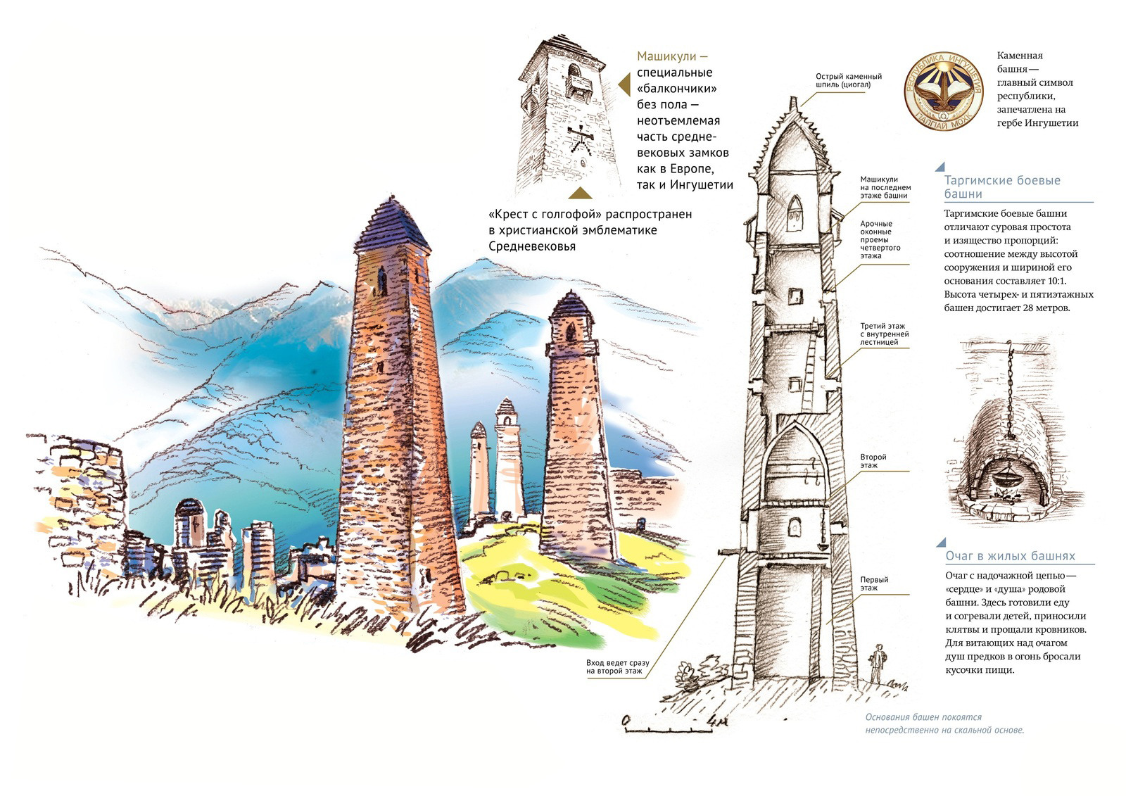 Схема башен Ингушетии